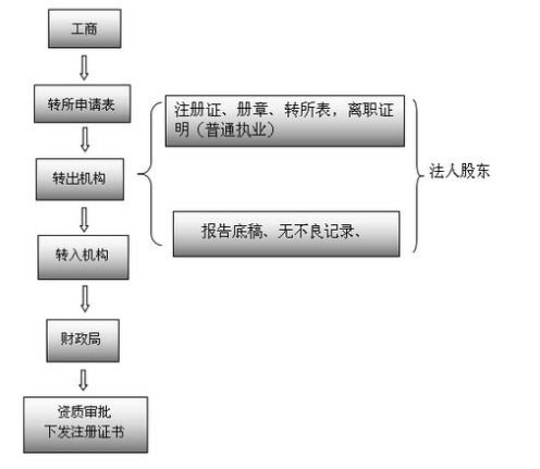 湖南德益企業(yè)信息咨詢,建筑業(yè)資質(zhì)代辦,證書(shū)掛靠,資質(zhì)代辦哪家強(qiáng)